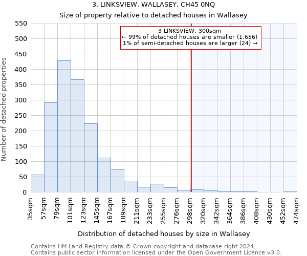 3, LINKSVIEW, WALLASEY, CH45 0NQ: Size of property relative to detached houses in Wallasey