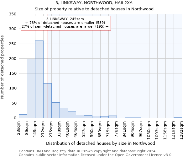 3, LINKSWAY, NORTHWOOD, HA6 2XA: Size of property relative to detached houses in Northwood