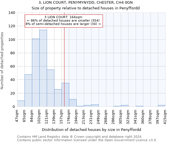 3, LION COURT, PENYMYNYDD, CHESTER, CH4 0GN: Size of property relative to detached houses in Penyffordd