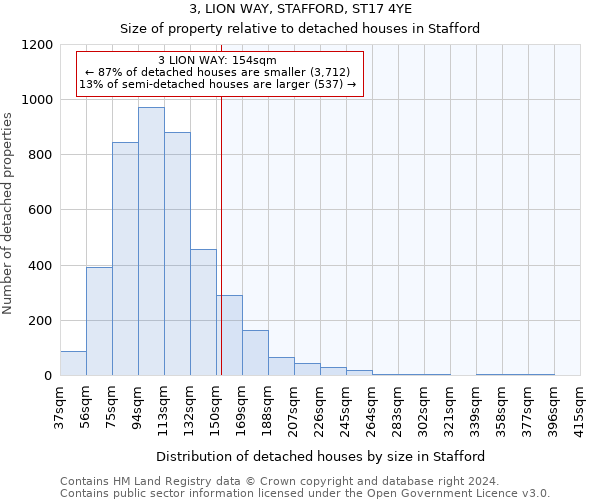 3, LION WAY, STAFFORD, ST17 4YE: Size of property relative to detached houses in Stafford