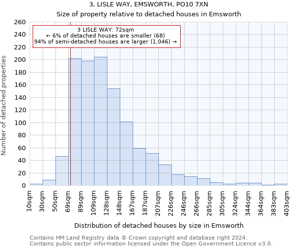 3, LISLE WAY, EMSWORTH, PO10 7XN: Size of property relative to detached houses in Emsworth