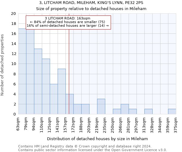 3, LITCHAM ROAD, MILEHAM, KING'S LYNN, PE32 2PS: Size of property relative to detached houses in Mileham
