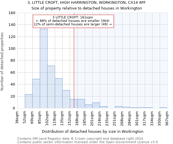 3, LITTLE CROFT, HIGH HARRINGTON, WORKINGTON, CA14 4PF: Size of property relative to detached houses in Workington