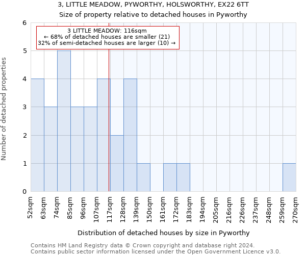 3, LITTLE MEADOW, PYWORTHY, HOLSWORTHY, EX22 6TT: Size of property relative to detached houses in Pyworthy