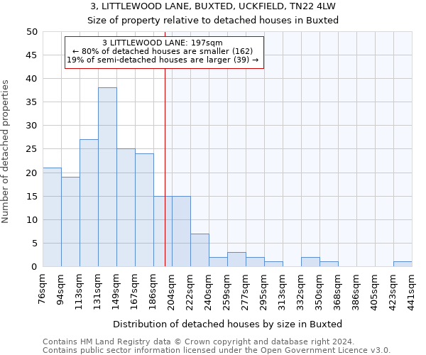 3, LITTLEWOOD LANE, BUXTED, UCKFIELD, TN22 4LW: Size of property relative to detached houses in Buxted