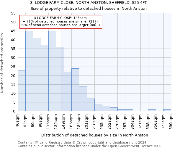 3, LODGE FARM CLOSE, NORTH ANSTON, SHEFFIELD, S25 4FT: Size of property relative to detached houses in North Anston