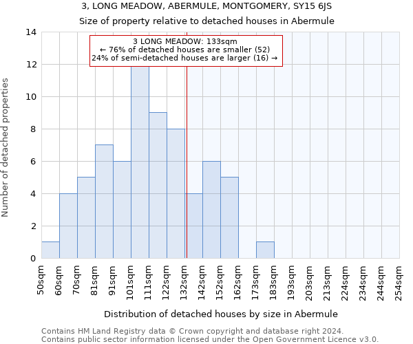 3, LONG MEADOW, ABERMULE, MONTGOMERY, SY15 6JS: Size of property relative to detached houses in Abermule