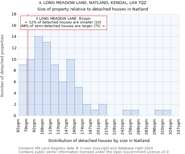 3, LONG MEADOW LANE, NATLAND, KENDAL, LA9 7QZ: Size of property relative to detached houses in Natland