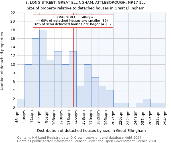 3, LONG STREET, GREAT ELLINGHAM, ATTLEBOROUGH, NR17 1LL: Size of property relative to detached houses in Great Ellingham