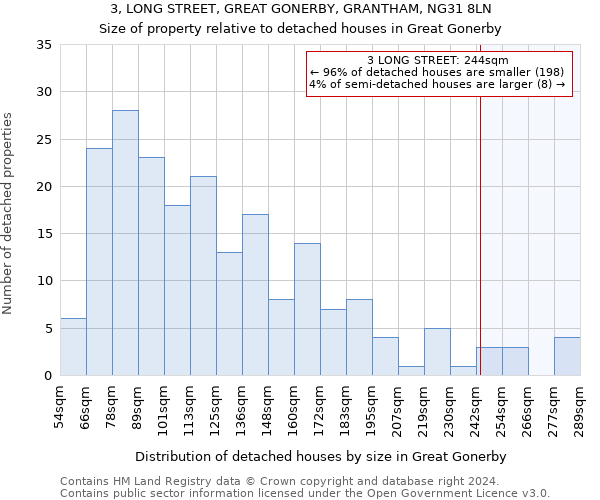 3, LONG STREET, GREAT GONERBY, GRANTHAM, NG31 8LN: Size of property relative to detached houses in Great Gonerby