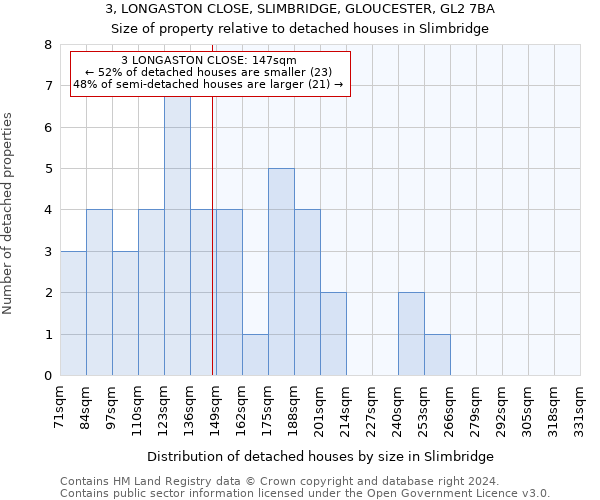 3, LONGASTON CLOSE, SLIMBRIDGE, GLOUCESTER, GL2 7BA: Size of property relative to detached houses in Slimbridge