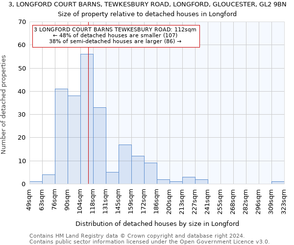 3, LONGFORD COURT BARNS, TEWKESBURY ROAD, LONGFORD, GLOUCESTER, GL2 9BN: Size of property relative to detached houses in Longford