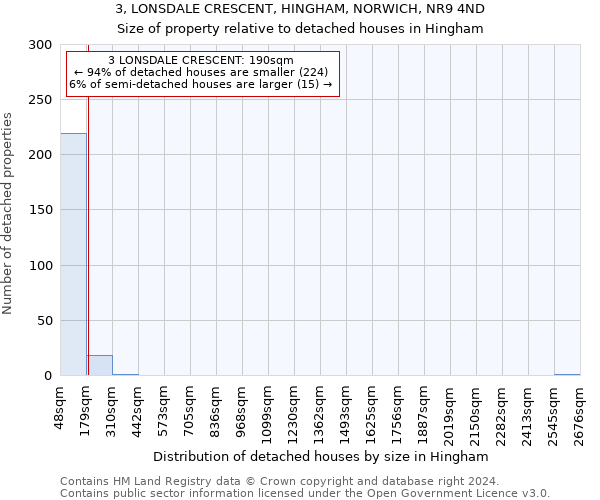 3, LONSDALE CRESCENT, HINGHAM, NORWICH, NR9 4ND: Size of property relative to detached houses in Hingham