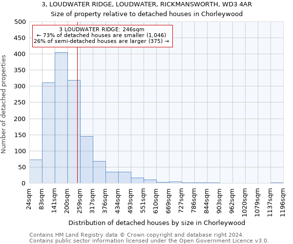 3, LOUDWATER RIDGE, LOUDWATER, RICKMANSWORTH, WD3 4AR: Size of property relative to detached houses in Chorleywood