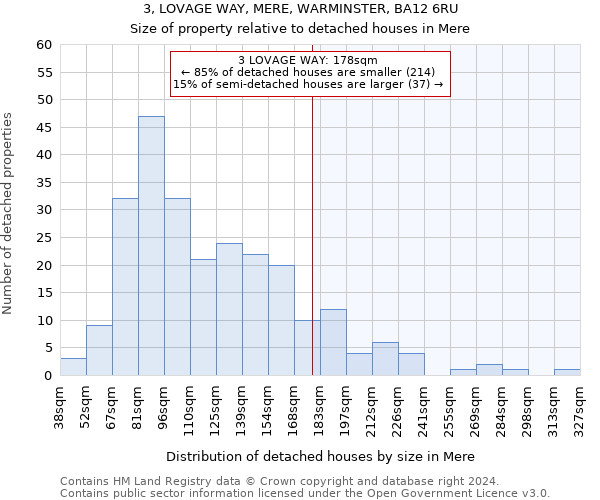 3, LOVAGE WAY, MERE, WARMINSTER, BA12 6RU: Size of property relative to detached houses in Mere