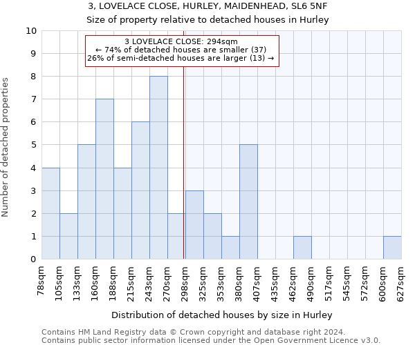 3, LOVELACE CLOSE, HURLEY, MAIDENHEAD, SL6 5NF: Size of property relative to detached houses in Hurley