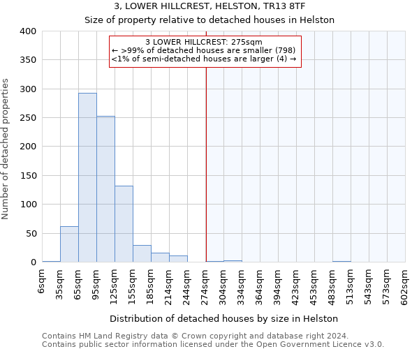 3, LOWER HILLCREST, HELSTON, TR13 8TF: Size of property relative to detached houses in Helston