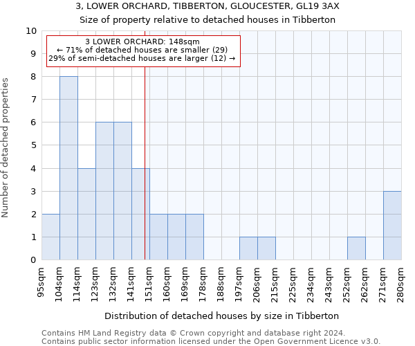 3, LOWER ORCHARD, TIBBERTON, GLOUCESTER, GL19 3AX: Size of property relative to detached houses in Tibberton