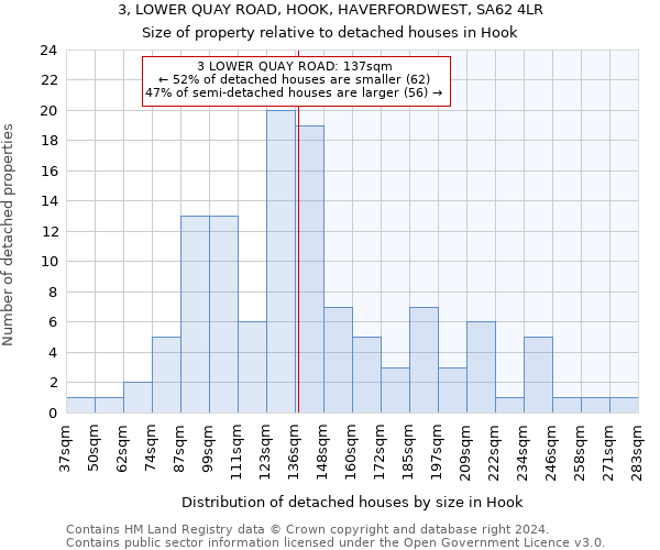 3, LOWER QUAY ROAD, HOOK, HAVERFORDWEST, SA62 4LR: Size of property relative to detached houses in Hook