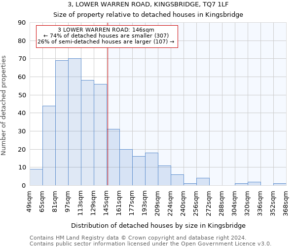 3, LOWER WARREN ROAD, KINGSBRIDGE, TQ7 1LF: Size of property relative to detached houses in Kingsbridge