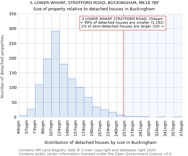 3, LOWER WHARF, STRATFORD ROAD, BUCKINGHAM, MK18 7BF: Size of property relative to detached houses in Buckingham