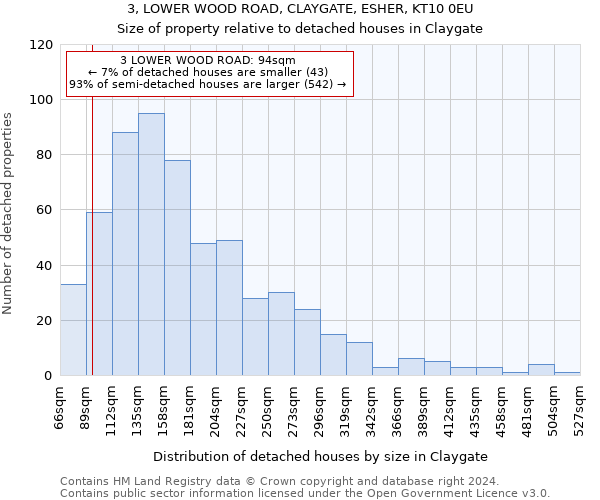 3, LOWER WOOD ROAD, CLAYGATE, ESHER, KT10 0EU: Size of property relative to detached houses in Claygate