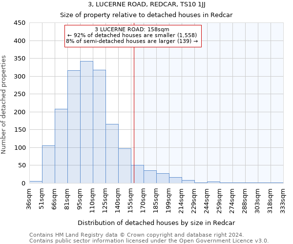 3, LUCERNE ROAD, REDCAR, TS10 1JJ: Size of property relative to detached houses in Redcar