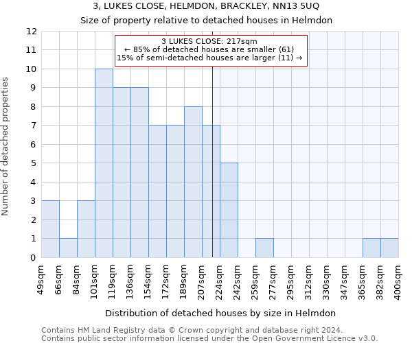 3, LUKES CLOSE, HELMDON, BRACKLEY, NN13 5UQ: Size of property relative to detached houses in Helmdon