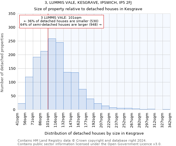 3, LUMMIS VALE, KESGRAVE, IPSWICH, IP5 2FJ: Size of property relative to detached houses in Kesgrave