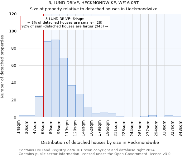 3, LUND DRIVE, HECKMONDWIKE, WF16 0BT: Size of property relative to detached houses in Heckmondwike