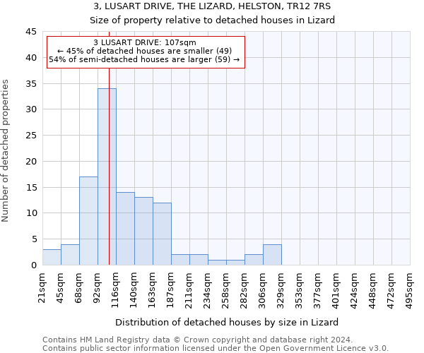 3, LUSART DRIVE, THE LIZARD, HELSTON, TR12 7RS: Size of property relative to detached houses in Lizard