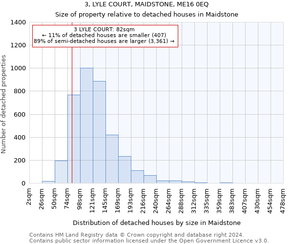 3, LYLE COURT, MAIDSTONE, ME16 0EQ: Size of property relative to detached houses in Maidstone