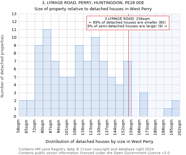 3, LYMAGE ROAD, PERRY, HUNTINGDON, PE28 0DE: Size of property relative to detached houses in West Perry