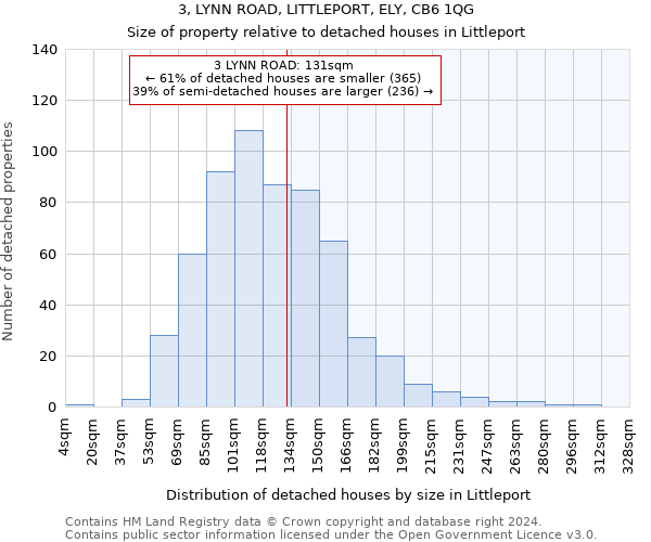 3, LYNN ROAD, LITTLEPORT, ELY, CB6 1QG: Size of property relative to detached houses in Littleport