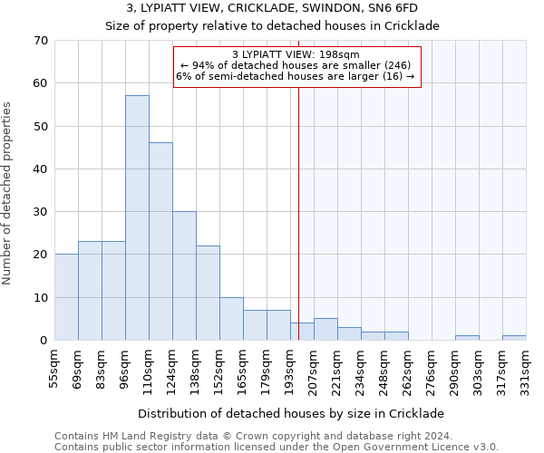 3, LYPIATT VIEW, CRICKLADE, SWINDON, SN6 6FD: Size of property relative to detached houses in Cricklade