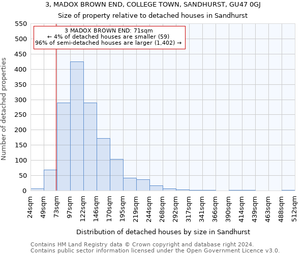 3, MADOX BROWN END, COLLEGE TOWN, SANDHURST, GU47 0GJ: Size of property relative to detached houses in Sandhurst