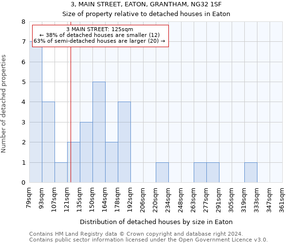 3, MAIN STREET, EATON, GRANTHAM, NG32 1SF: Size of property relative to detached houses in Eaton