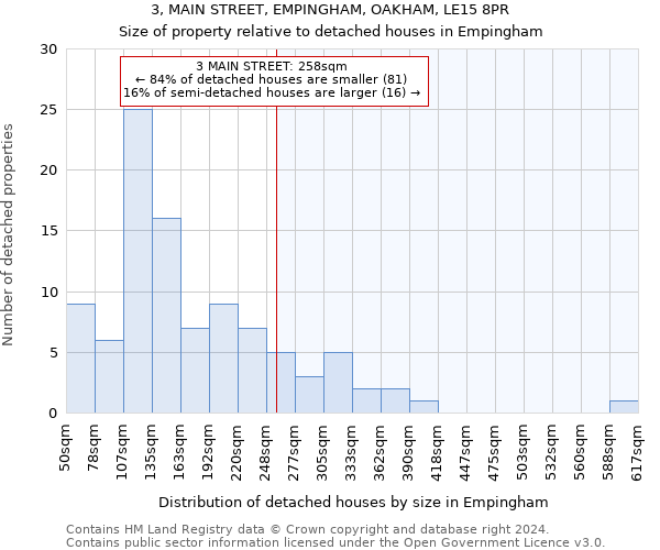 3, MAIN STREET, EMPINGHAM, OAKHAM, LE15 8PR: Size of property relative to detached houses in Empingham