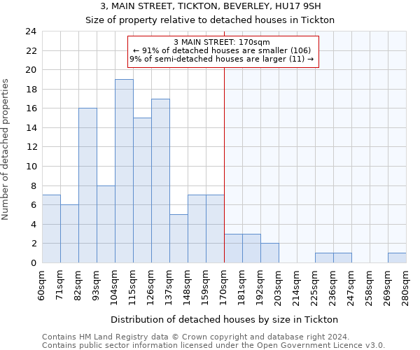 3, MAIN STREET, TICKTON, BEVERLEY, HU17 9SH: Size of property relative to detached houses in Tickton