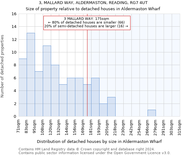 3, MALLARD WAY, ALDERMASTON, READING, RG7 4UT: Size of property relative to detached houses in Aldermaston Wharf