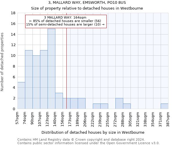 3, MALLARD WAY, EMSWORTH, PO10 8US: Size of property relative to detached houses in Westbourne