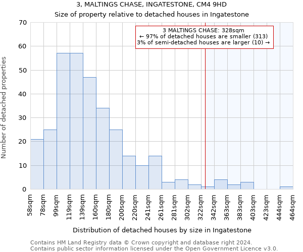 3, MALTINGS CHASE, INGATESTONE, CM4 9HD: Size of property relative to detached houses in Ingatestone