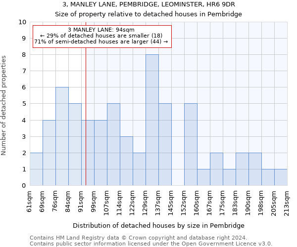 3, MANLEY LANE, PEMBRIDGE, LEOMINSTER, HR6 9DR: Size of property relative to detached houses in Pembridge