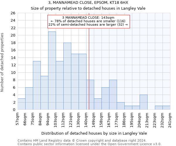 3, MANNAMEAD CLOSE, EPSOM, KT18 6HX: Size of property relative to detached houses in Langley Vale