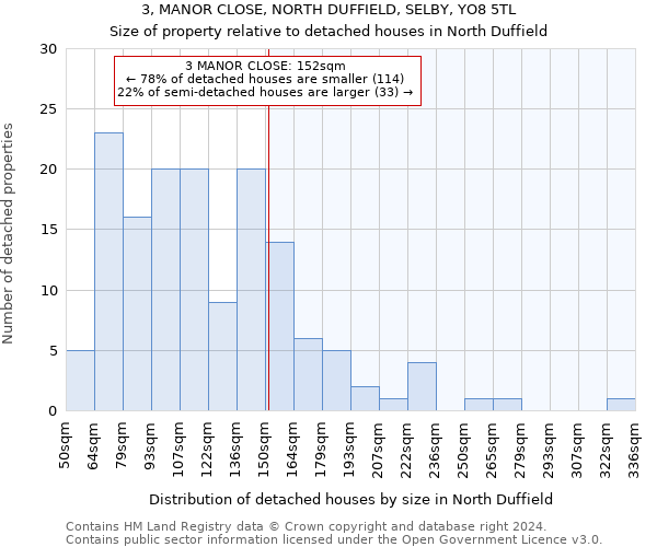 3, MANOR CLOSE, NORTH DUFFIELD, SELBY, YO8 5TL: Size of property relative to detached houses in North Duffield