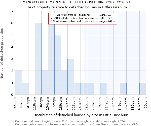 3, MANOR COURT, MAIN STREET, LITTLE OUSEBURN, YORK, YO26 9TB: Size of property relative to detached houses in Little Ouseburn