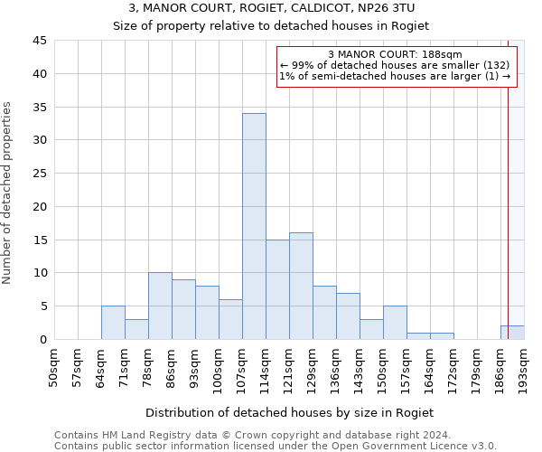 3, MANOR COURT, ROGIET, CALDICOT, NP26 3TU: Size of property relative to detached houses in Rogiet