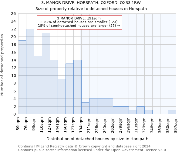 3, MANOR DRIVE, HORSPATH, OXFORD, OX33 1RW: Size of property relative to detached houses in Horspath