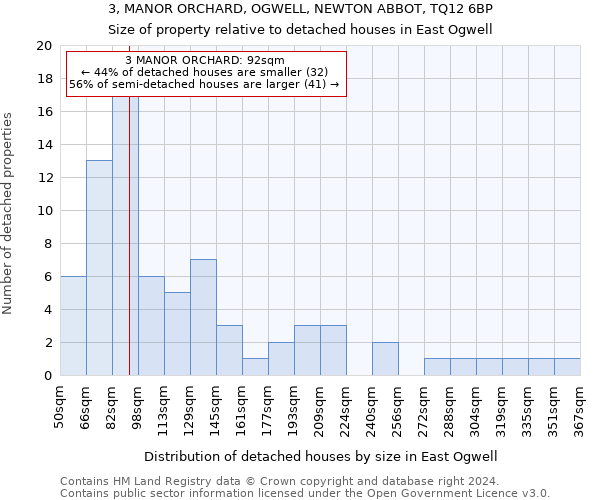 3, MANOR ORCHARD, OGWELL, NEWTON ABBOT, TQ12 6BP: Size of property relative to detached houses in East Ogwell