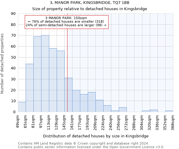 3, MANOR PARK, KINGSBRIDGE, TQ7 1BB: Size of property relative to detached houses in Kingsbridge